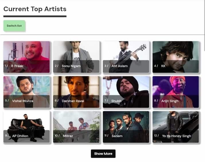 Top Artists and Songs Right Now